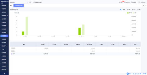 ERP系統(tǒng)在借款利息提取與計算機(jī)軟件數(shù)據(jù)處理服務(wù)中的應(yīng)用
